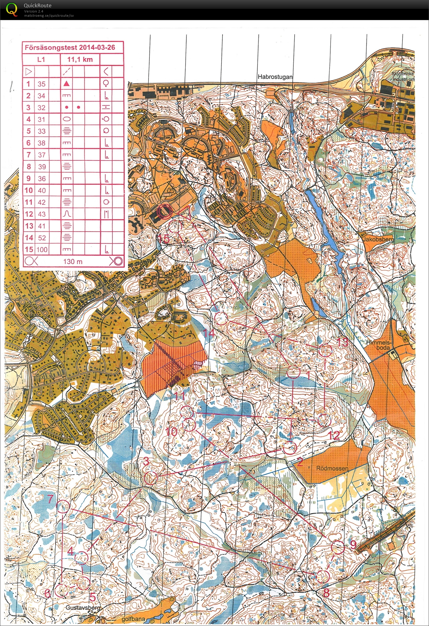 Försäsongstest (2014-03-26)