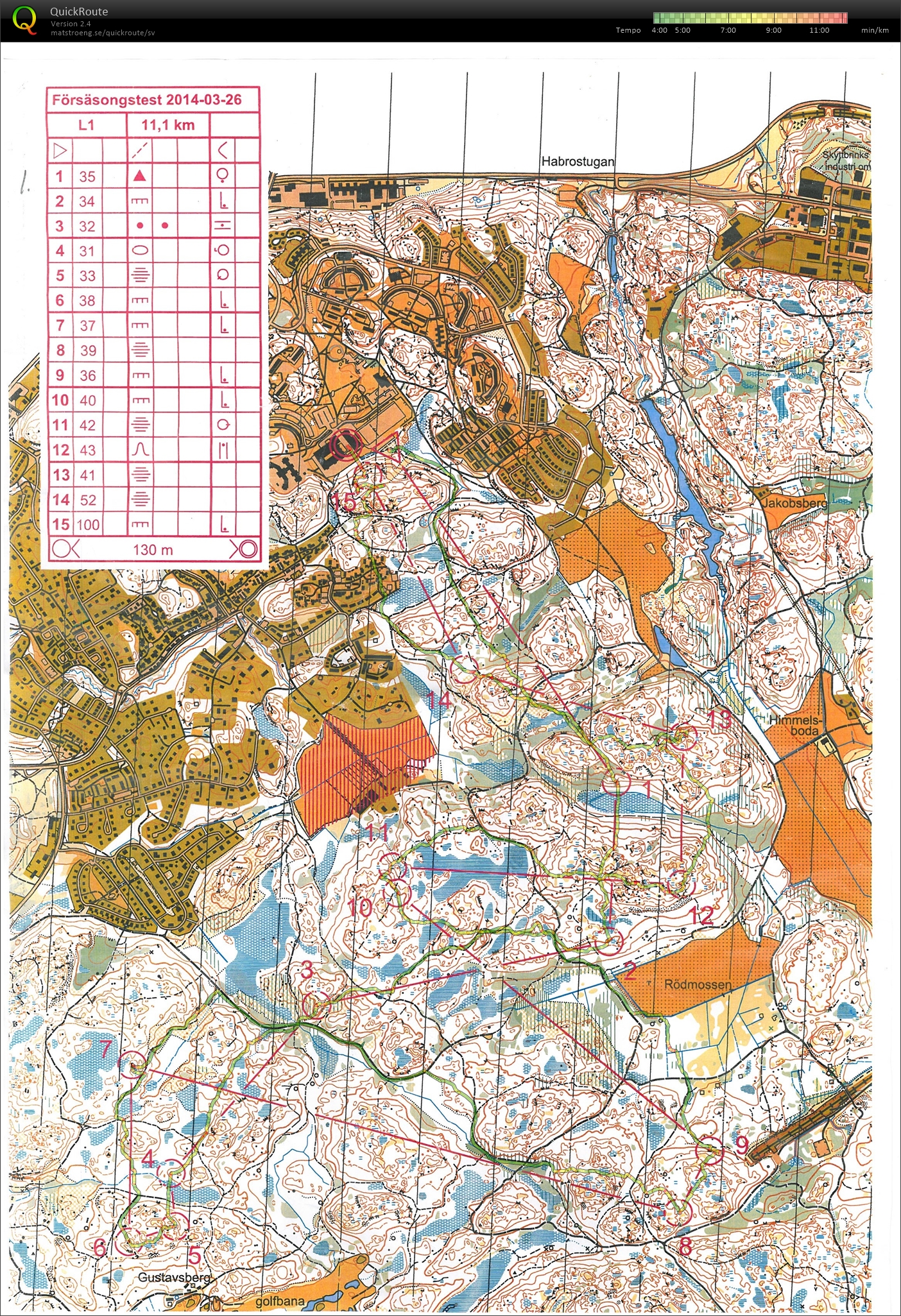 Försäsongstest (2014-03-26)