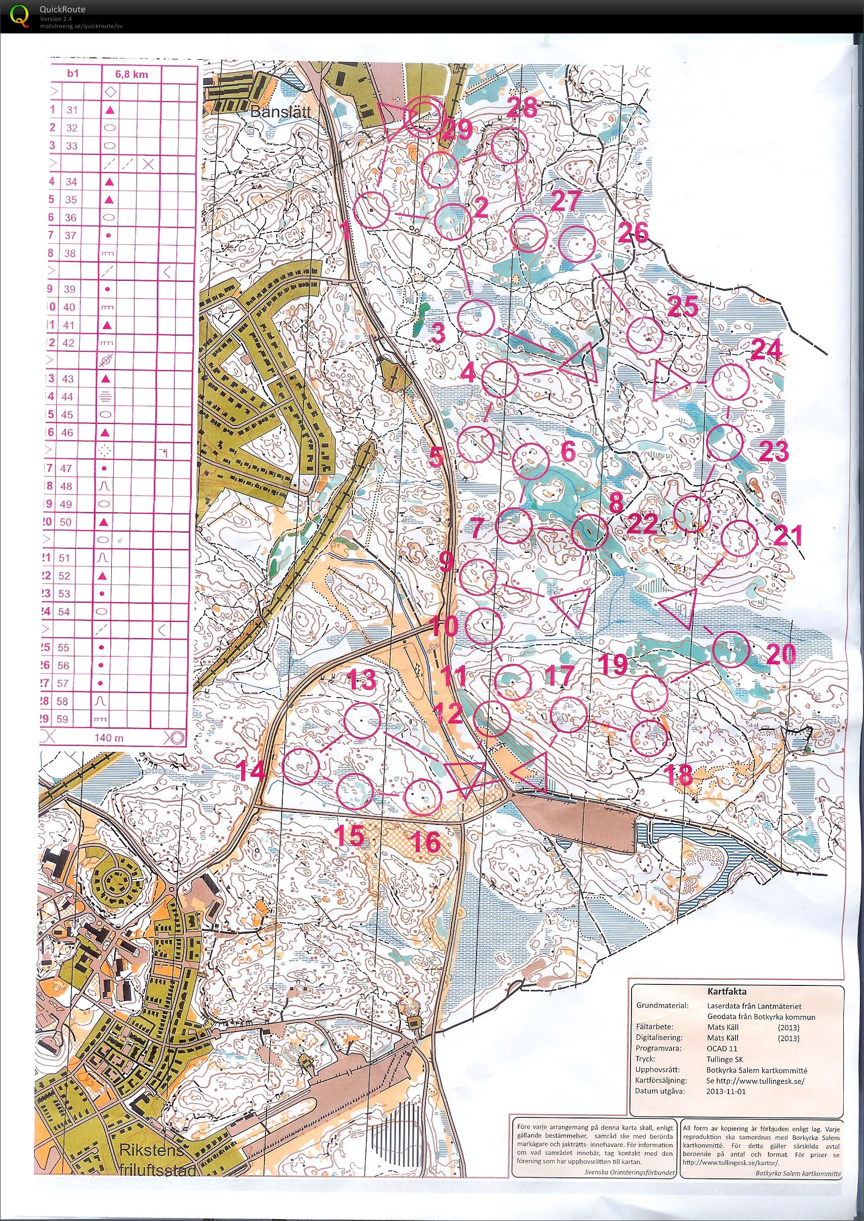 Teknikträning (2014-04-02)