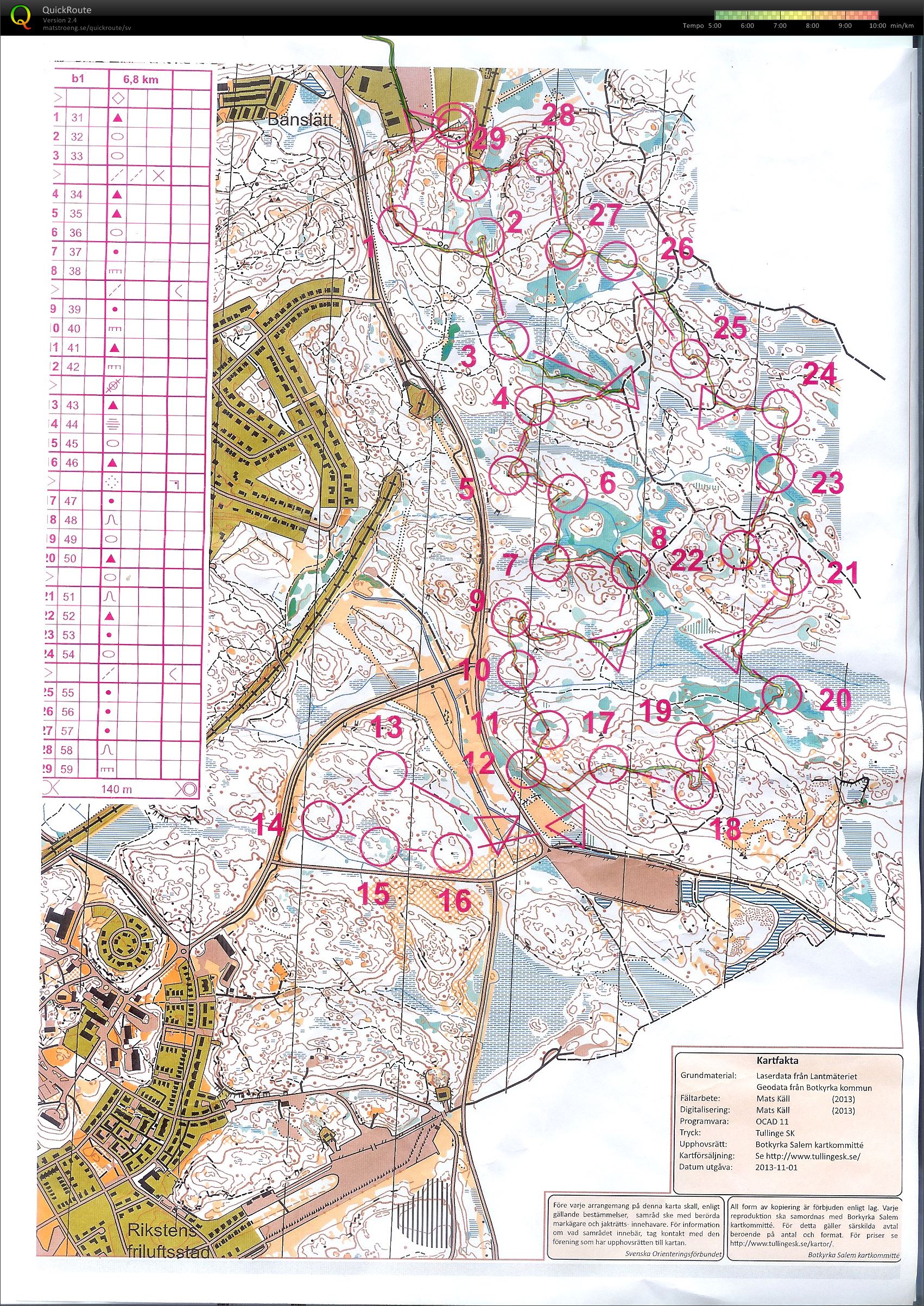 Teknikträning (2014-04-02)