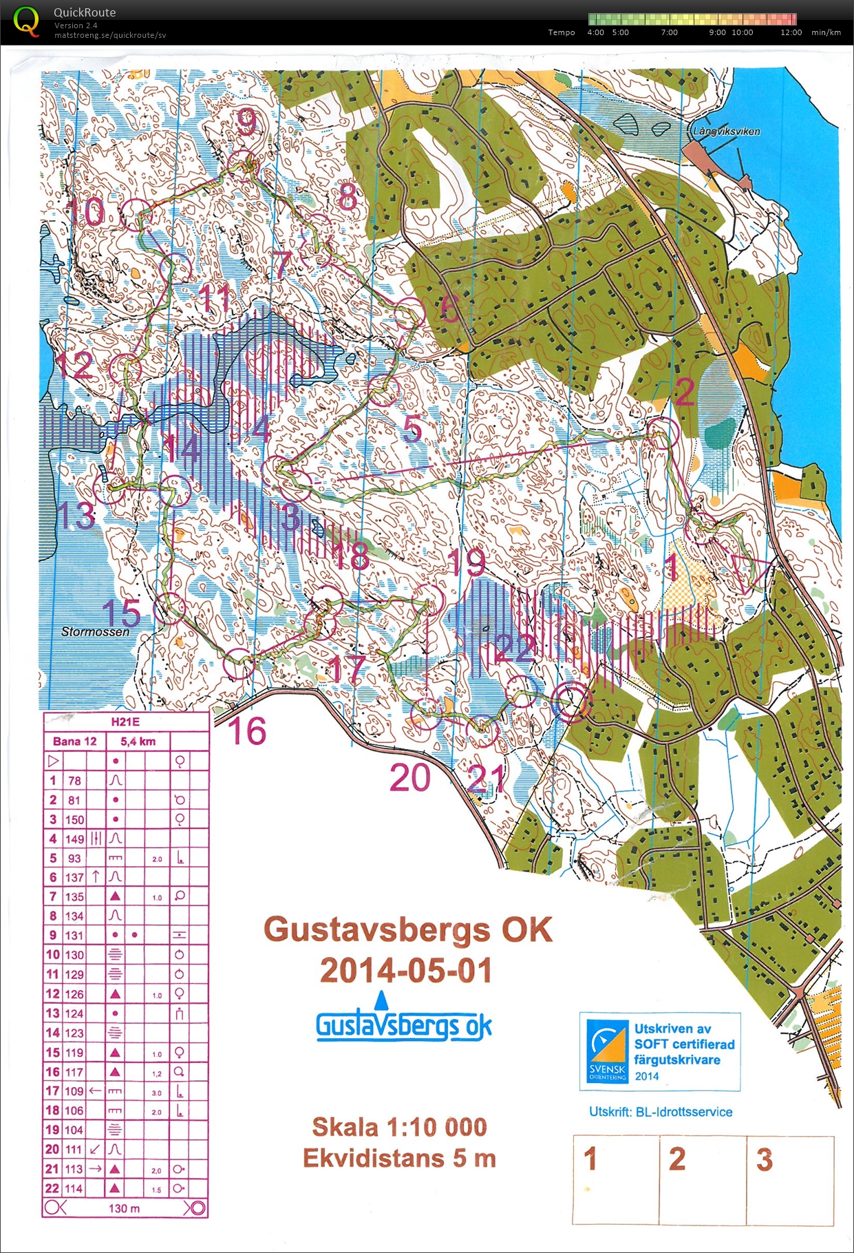 Gustavsbergs - medeldistans (2014-05-01)