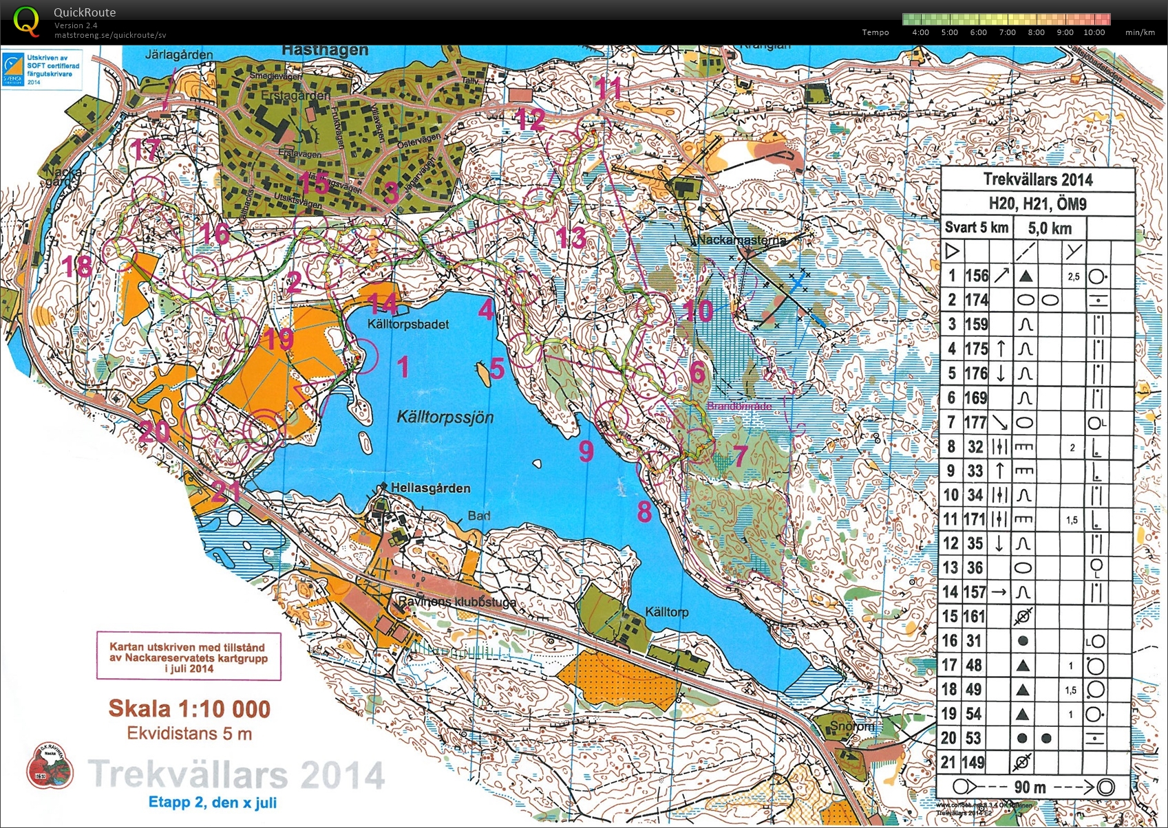 Trekvällars - etapp 2 - medel (2014-07-01)