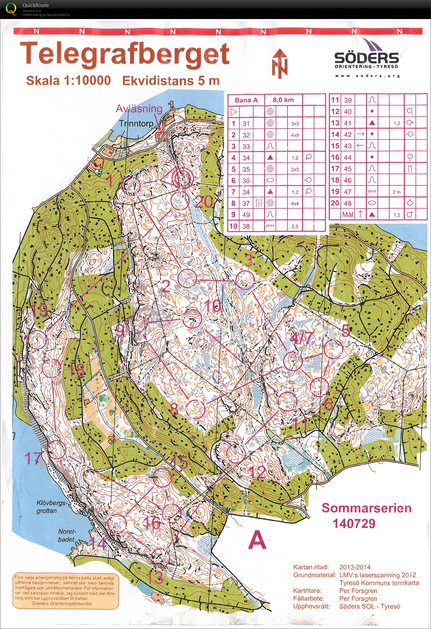 Sommarserien - Telegrafberget (2014-07-29)