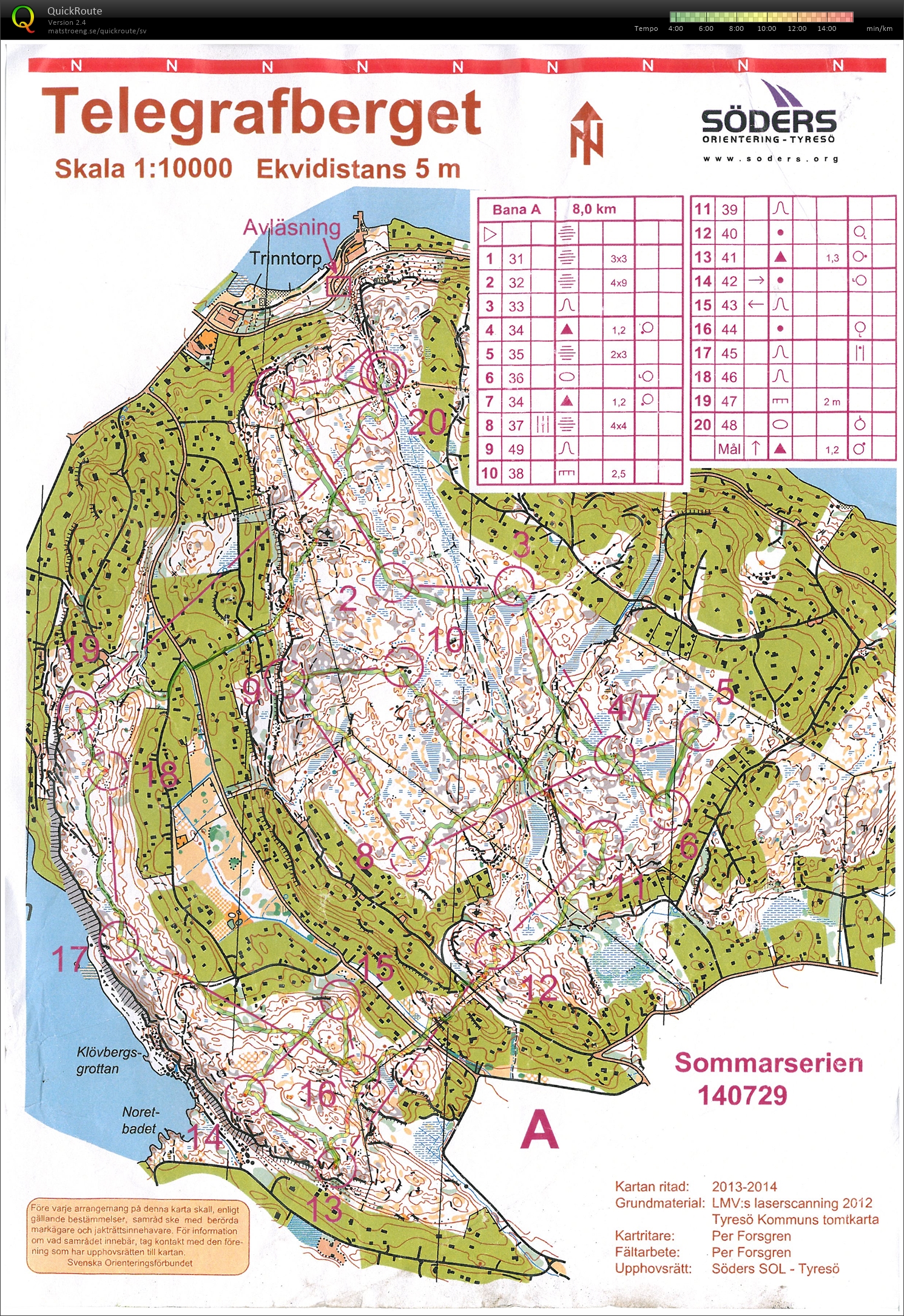 Sommarserien - Telegrafberget (2014-07-29)