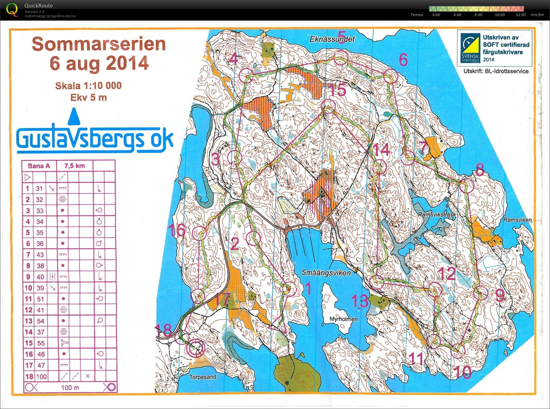 Sommarserien - Björnö/Torpesand (2014-08-05)