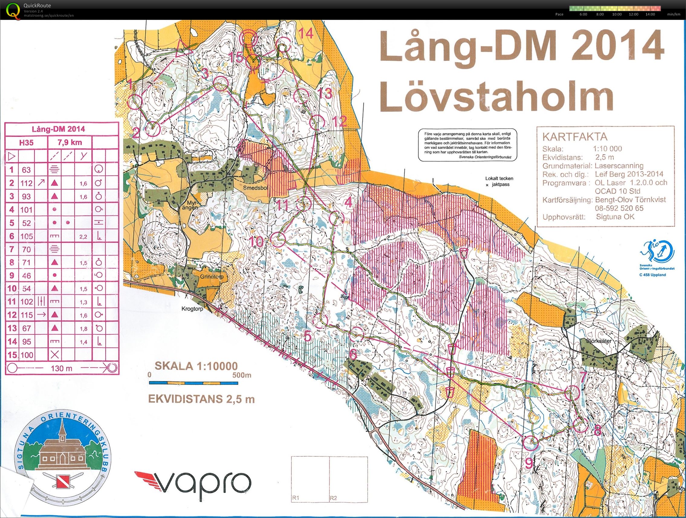 DM Långdistans (2014-09-06)