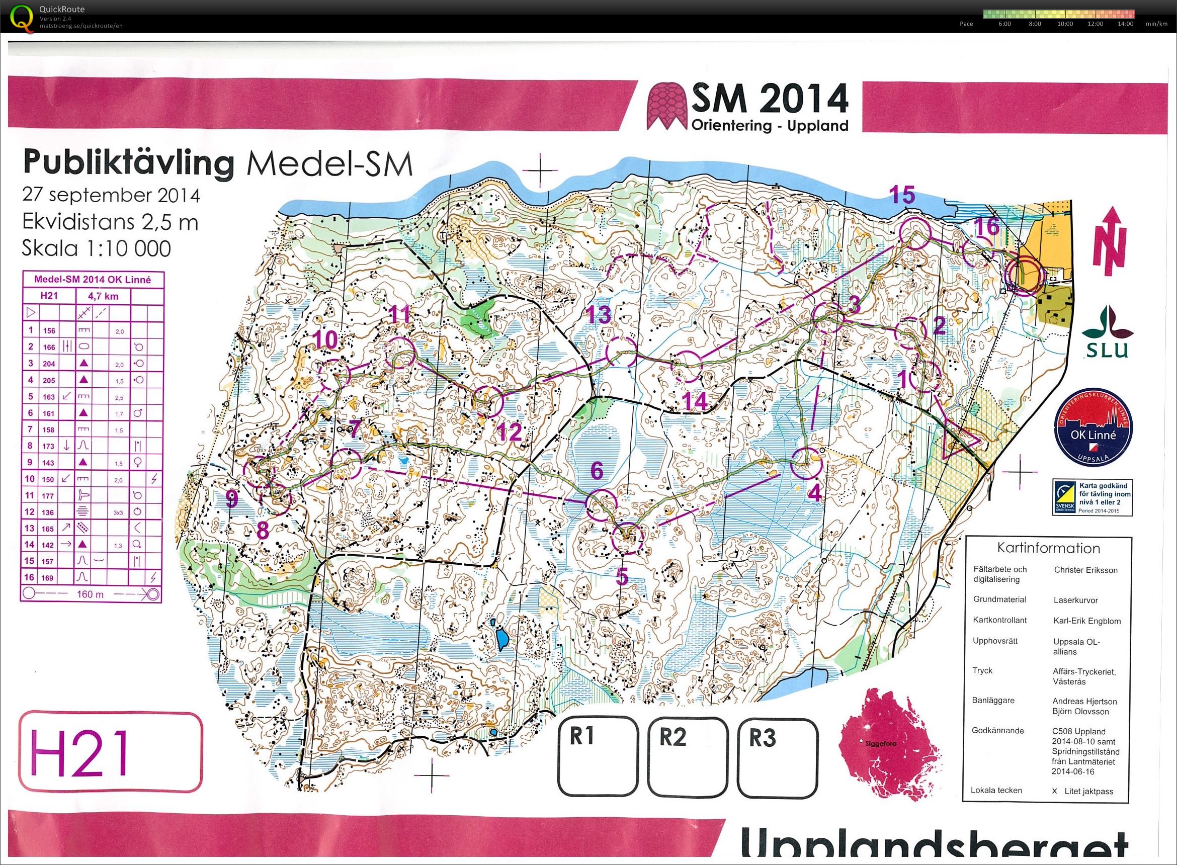 SM Medeldistans Publik (2014-09-27)