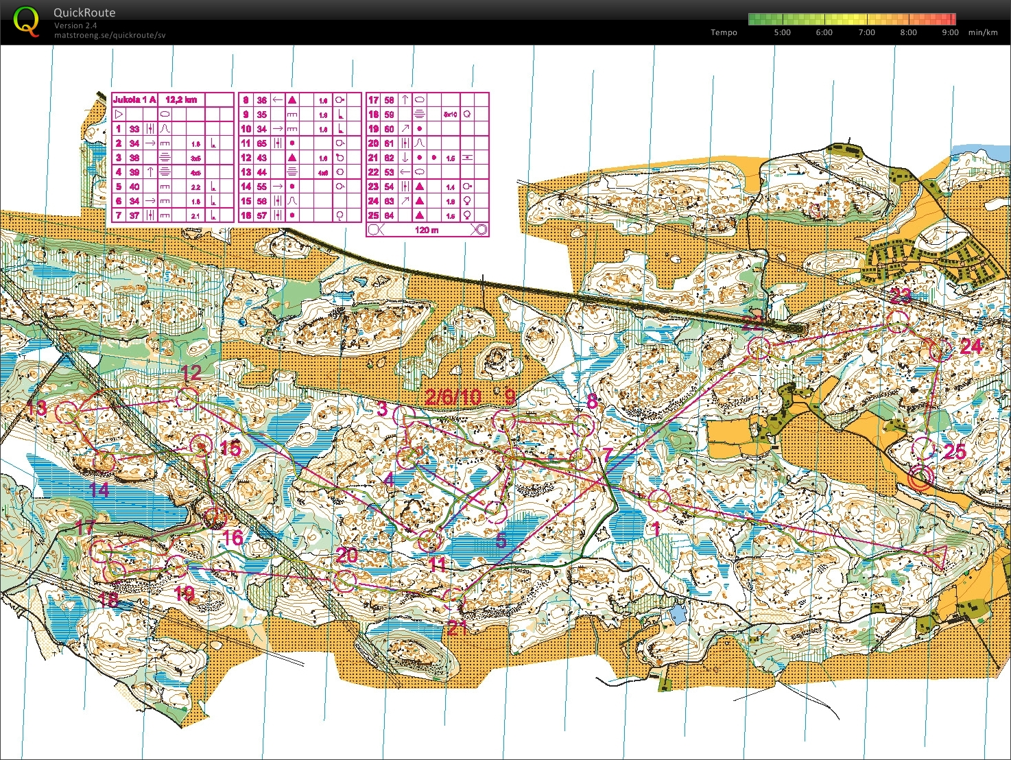 Jukola-test (2015-06-01)