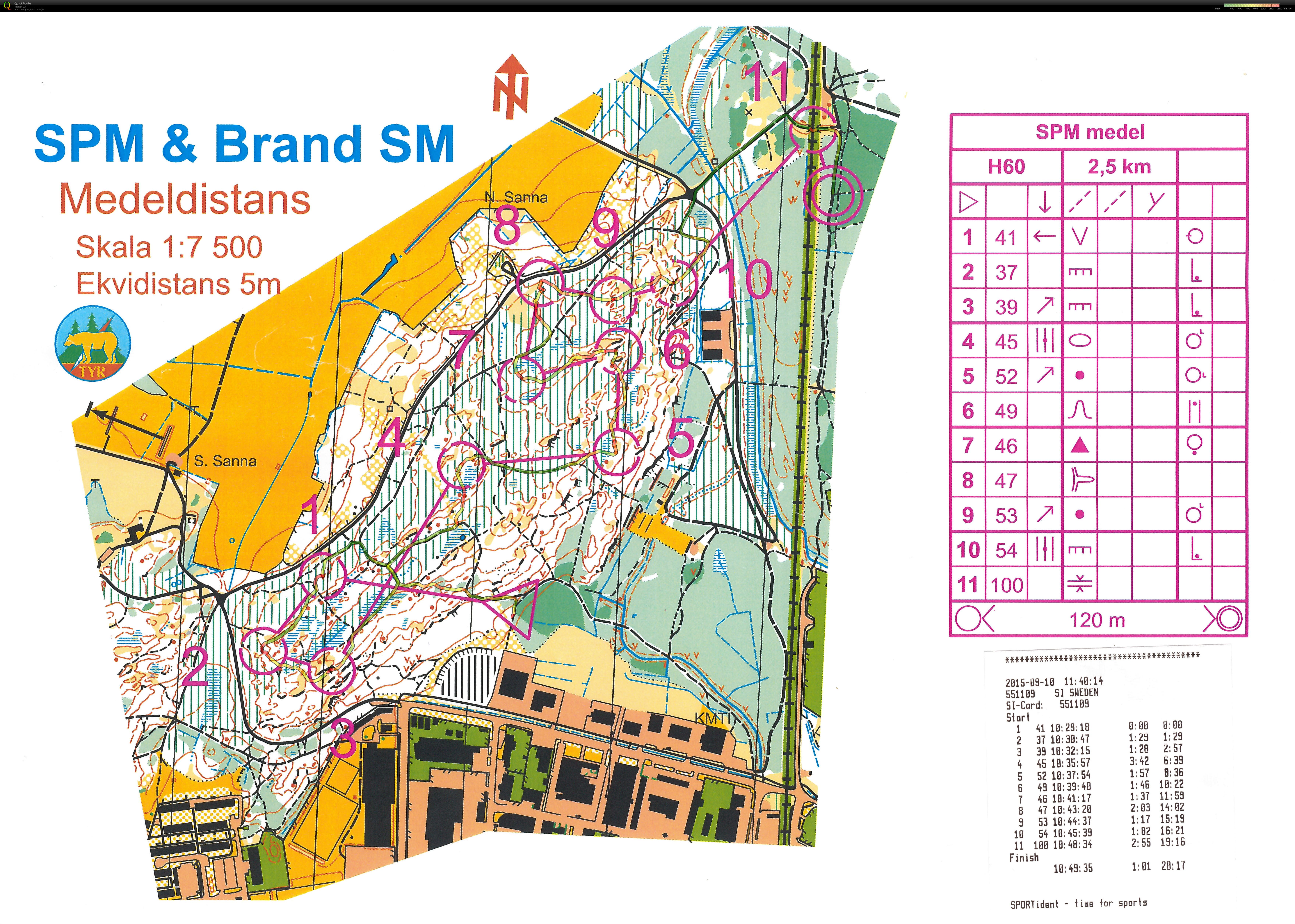 SPM & Brand SM, medel (2015-09-10)