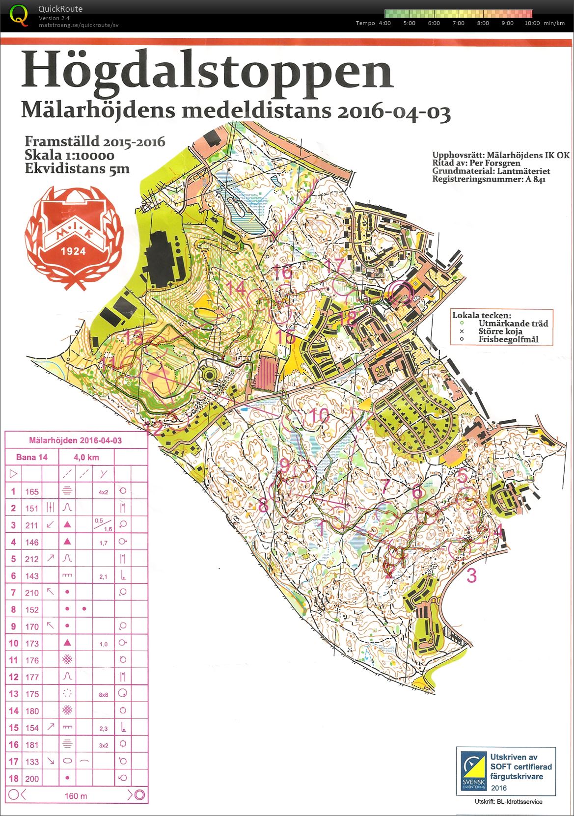 Mälarhöjdens medeldistans H40 (2016-04-03)