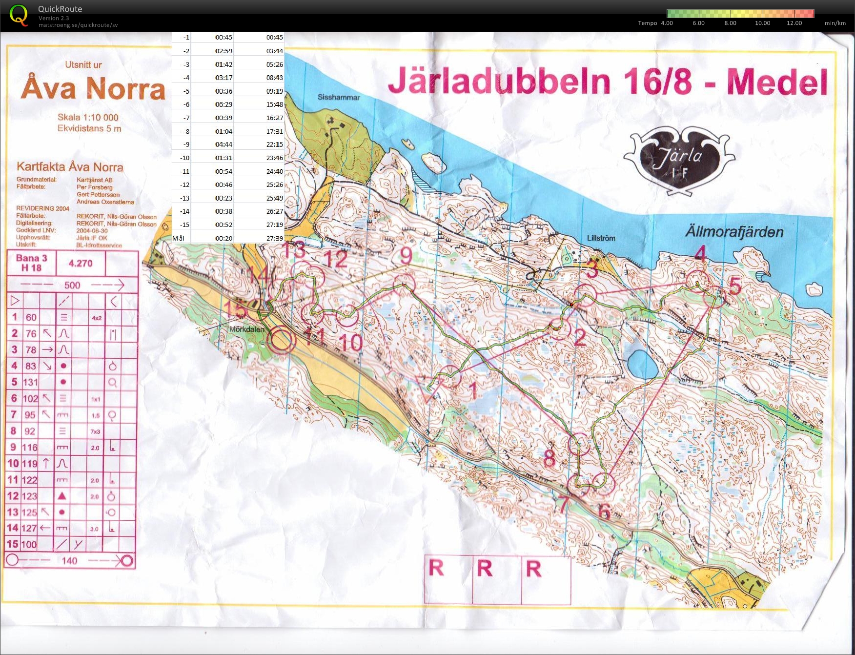 Järla dubbeln (2009-08-16)