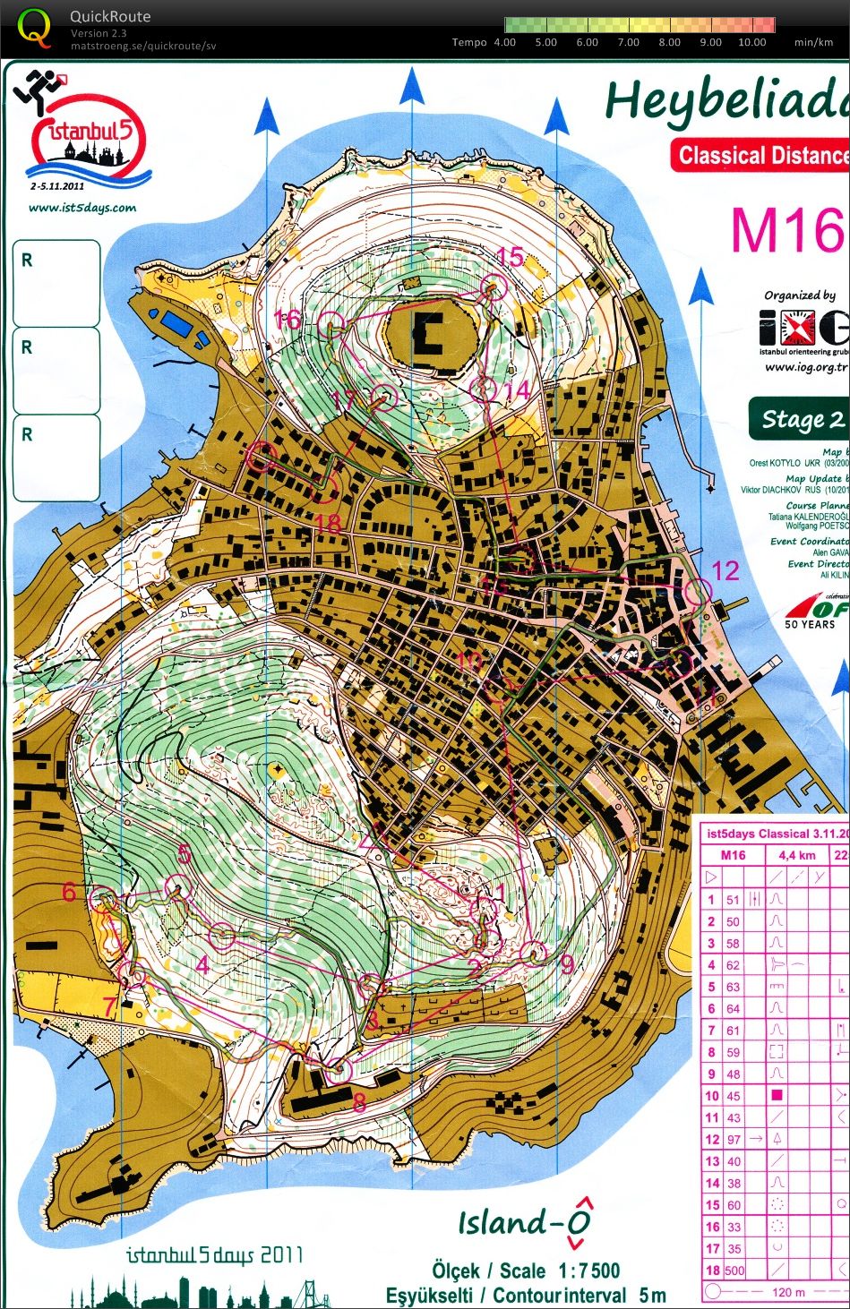 Istanbuls 5 dagars Etapp 2 (2011-11-03)