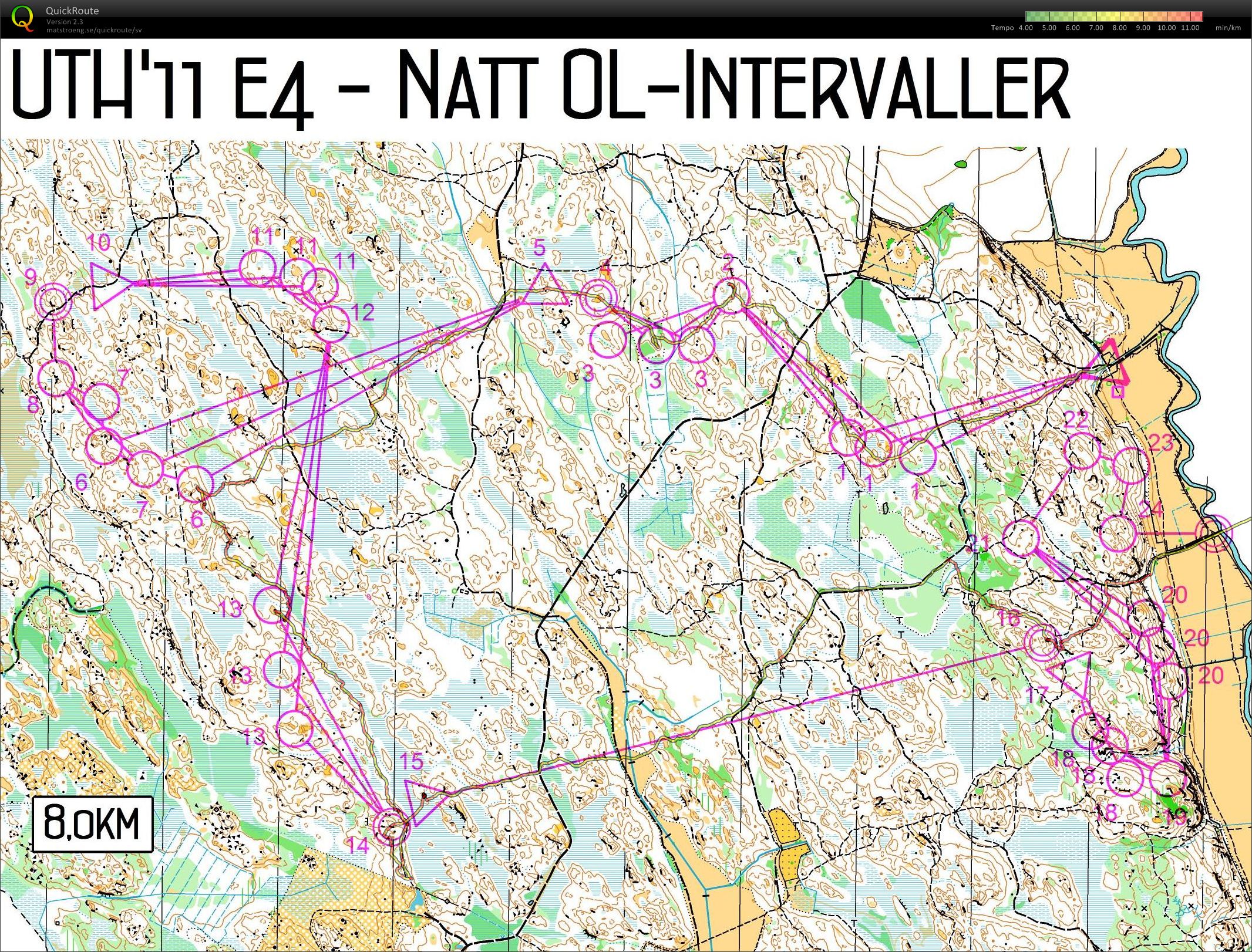 UTH - OL-intervaller (2011-12-10)