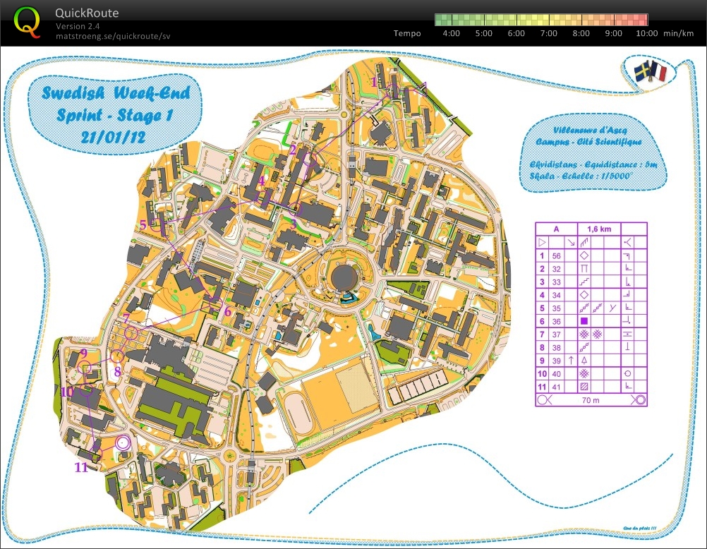 Sprint-intervaller (2012-01-21)