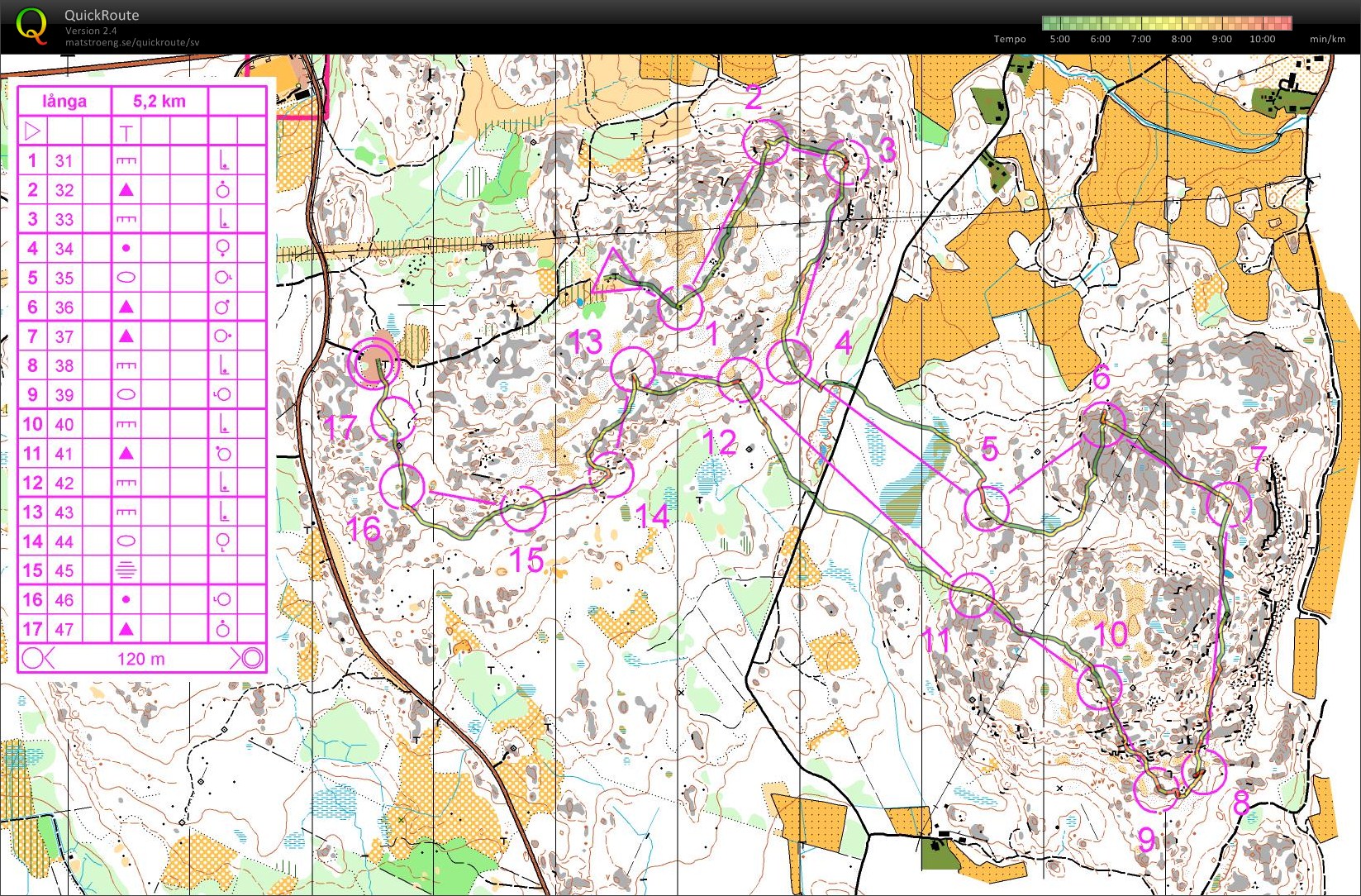 Medeldistans Båtmansberg Åland (2012-04-06)