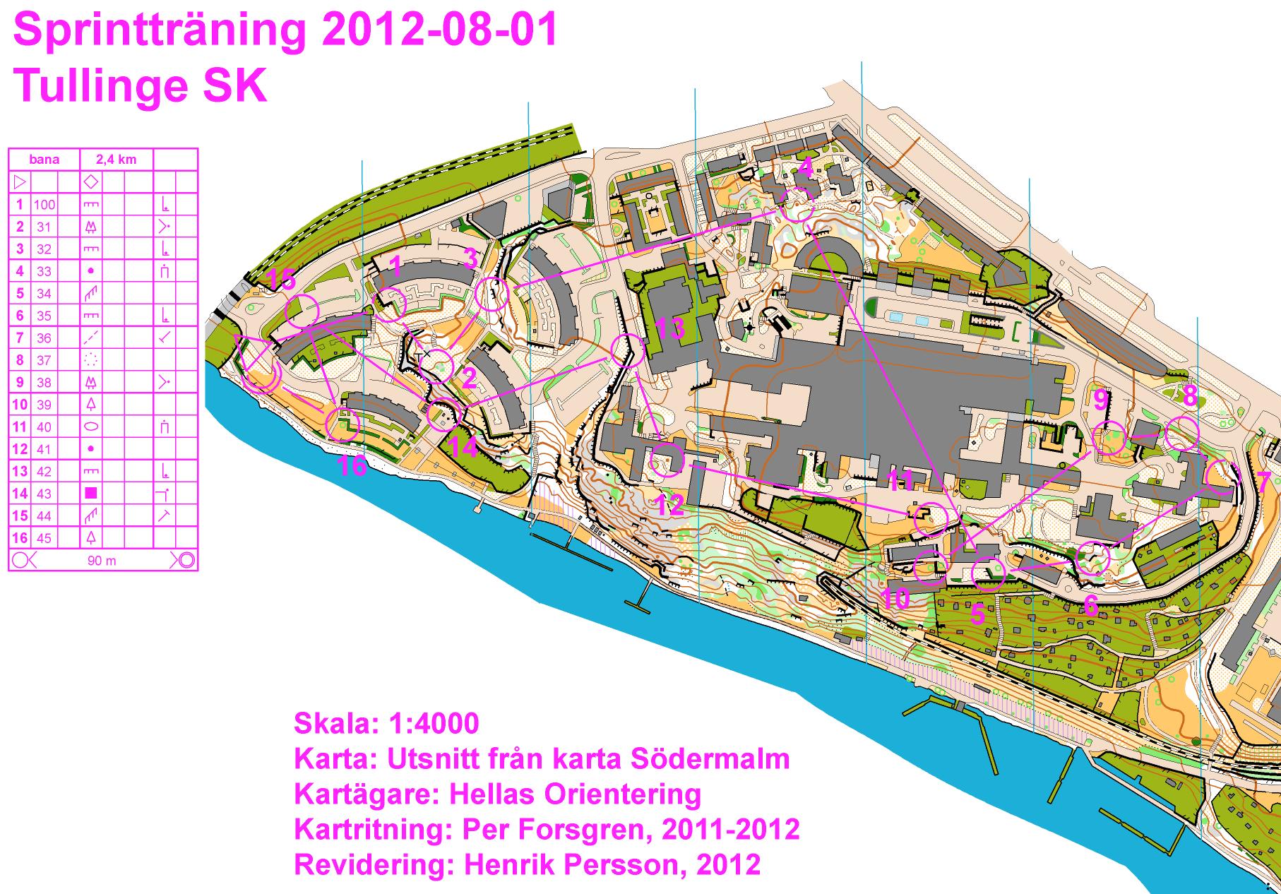 Sprintträning Tanto/Södersjukhuset (2012-08-01)