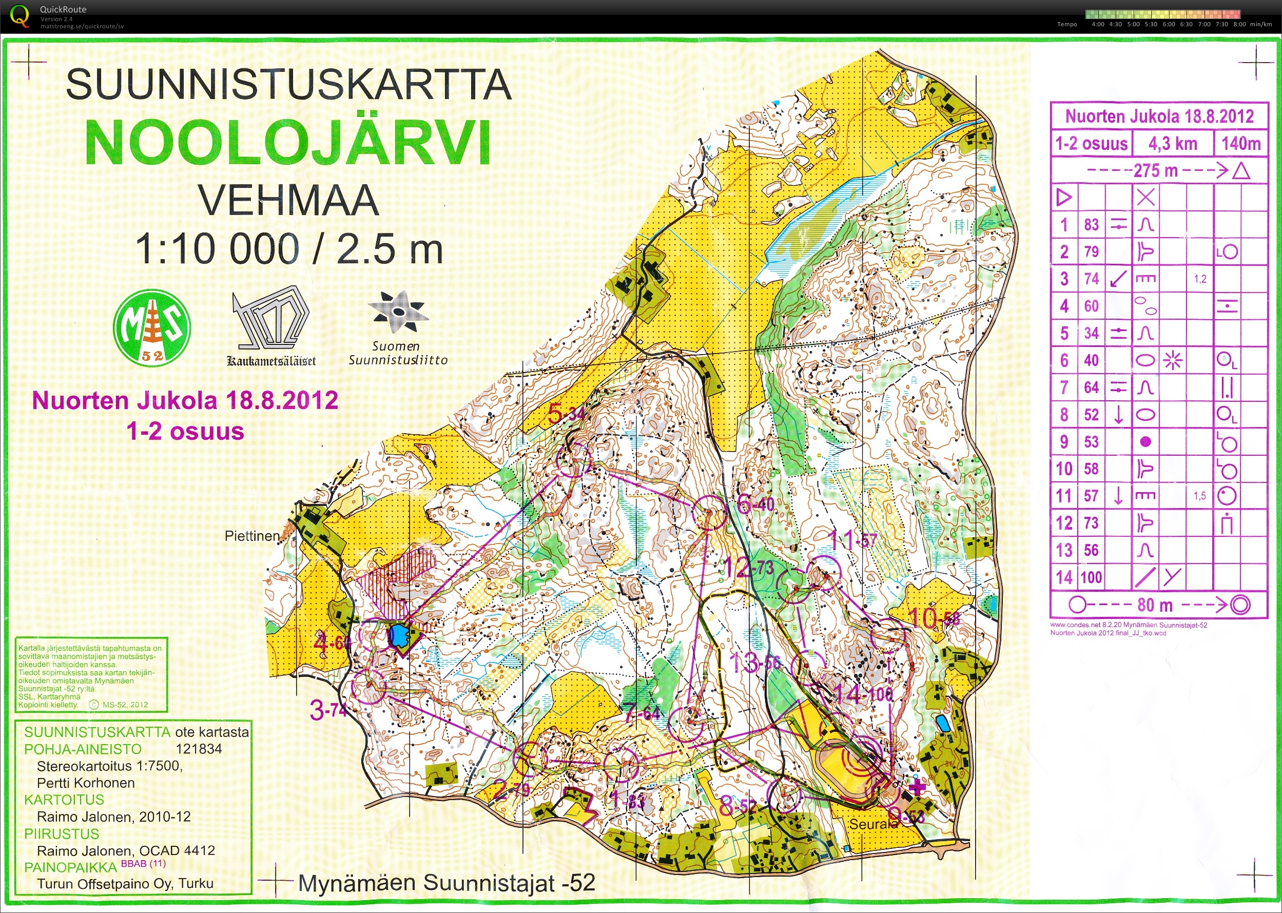 Nuorten Jukola (2012-08-18)