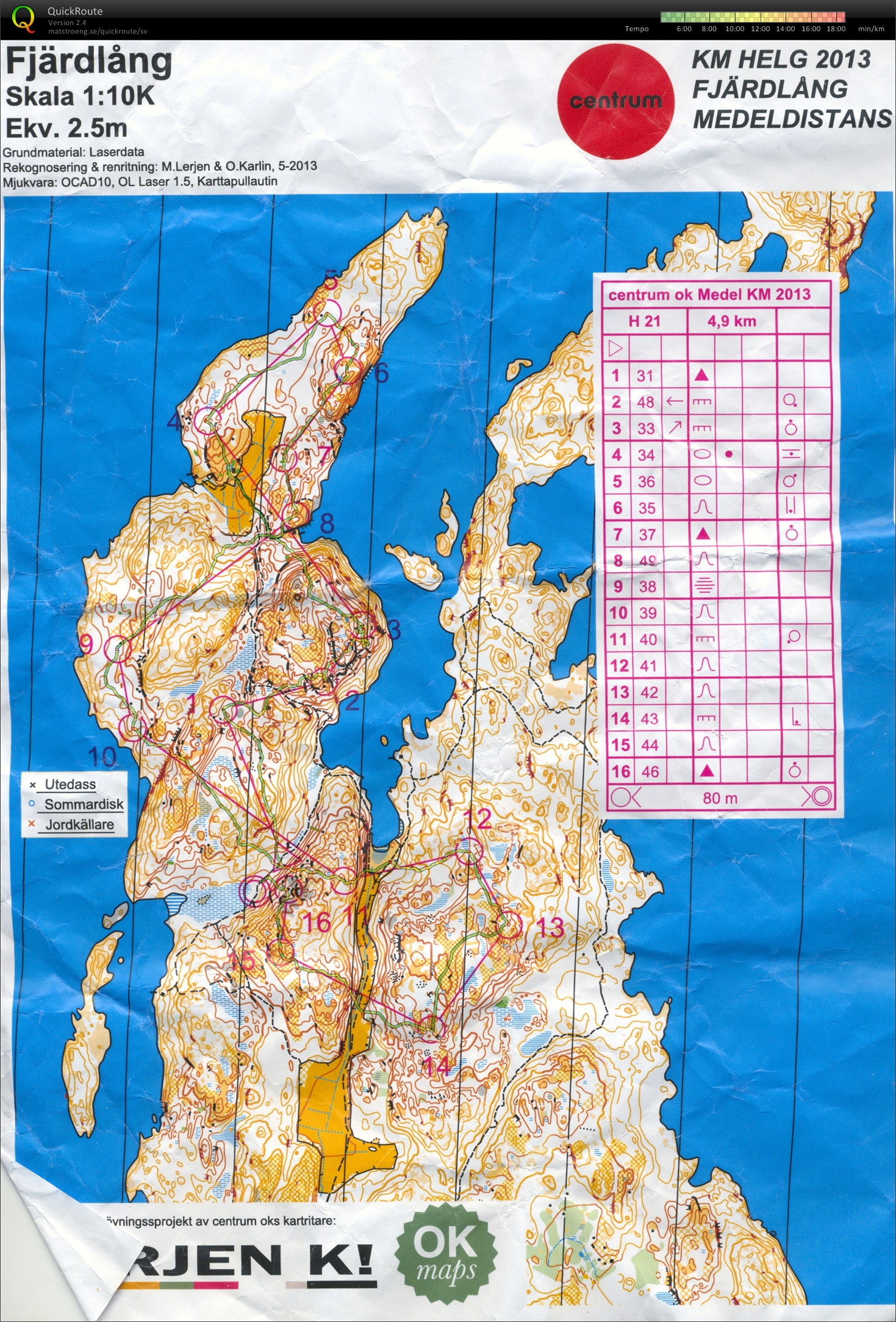 Centrum OK - KM-medel (2013-06-29)